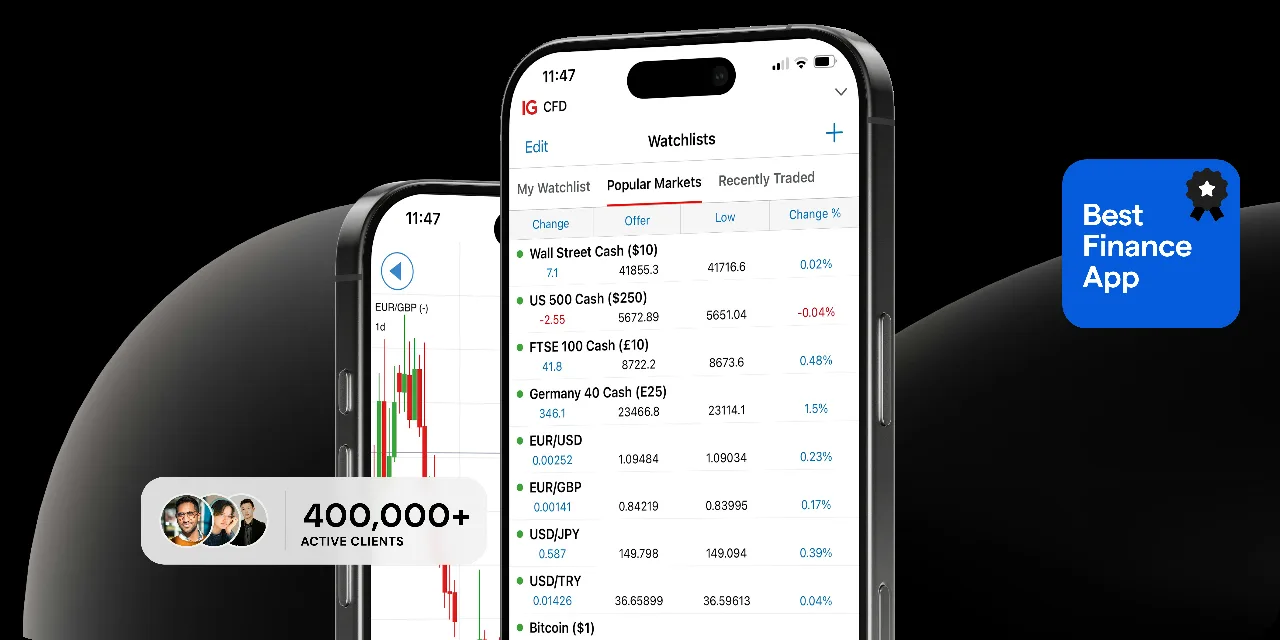 IG Trading Platforms