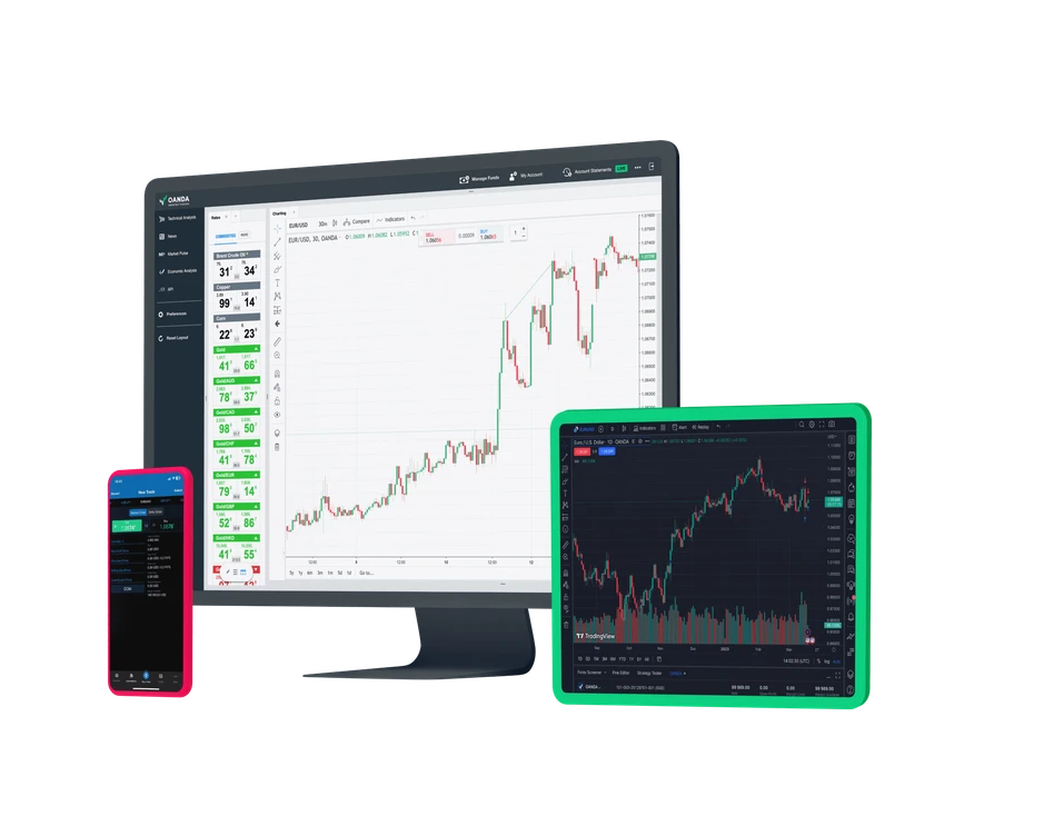 OANDA Trading Platforms
