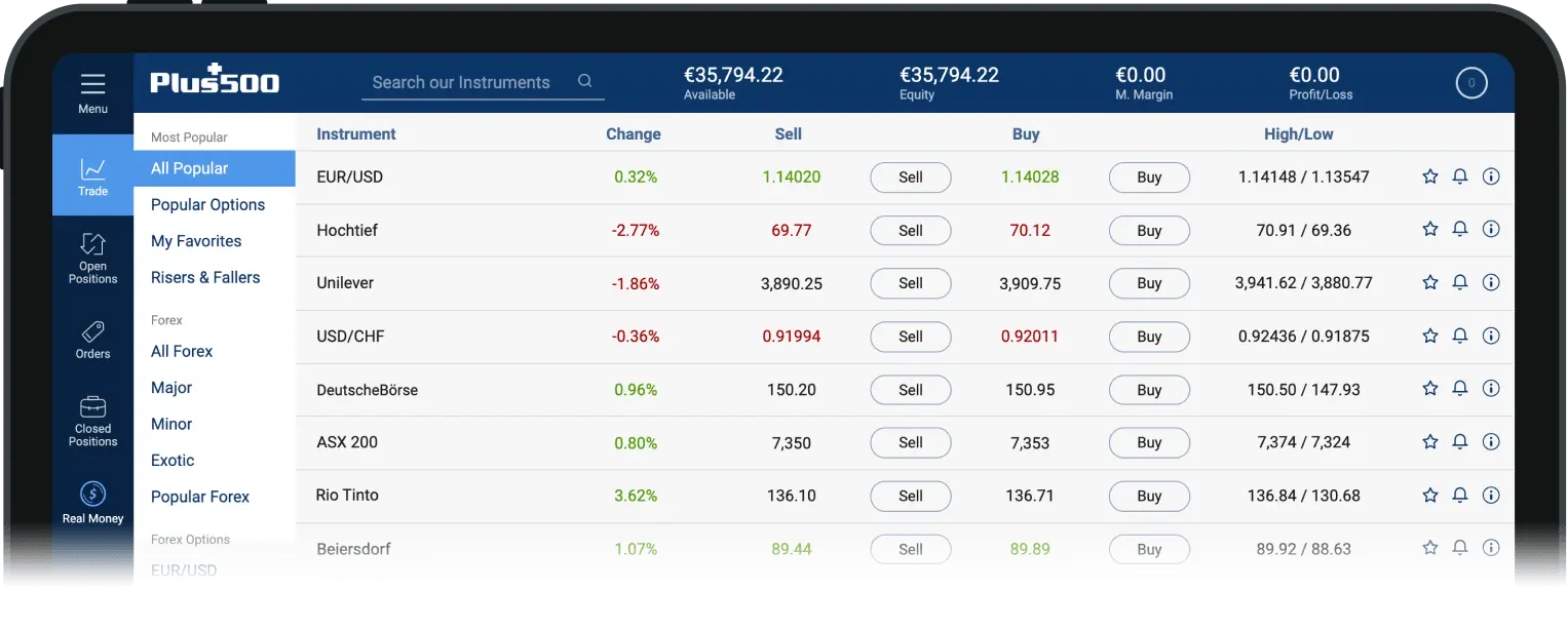 Plus500 Trading Platforms